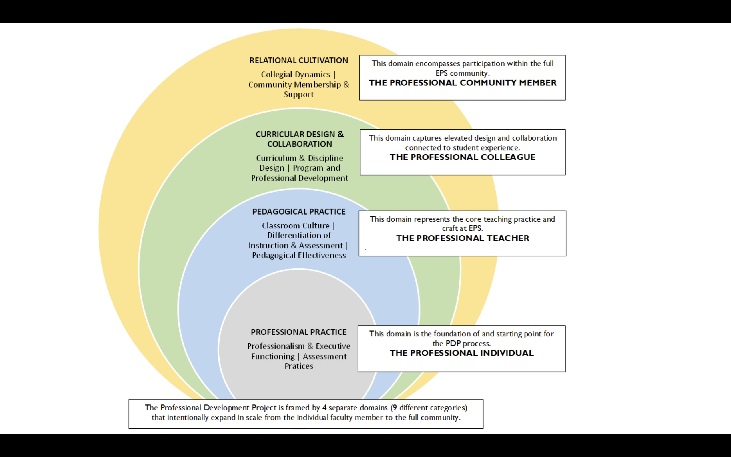 A diagram of a professional

Description automatically generated